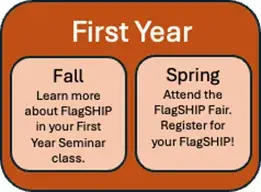 First Year - Fall, learn more about FlagSHIP in  your first year seminar class. Spring - Attend the FlagSHIP fair. Register for your FlagSHIP!
