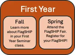 First Year - Fall, learn more about FlagSHIP in your first year seminar class. Spring - Attend the FlagSHIP fair. Register for your FlagSHIP!