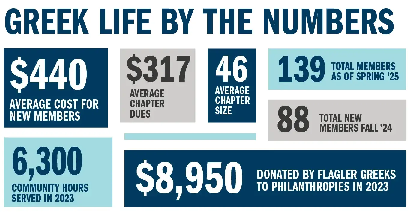 Greek Life Infographic