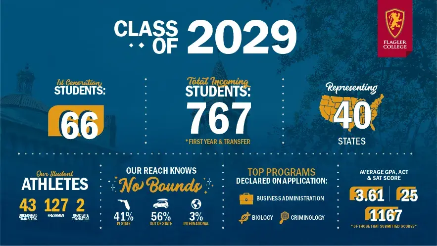 Flagler Class of 2029 Stats Infographic