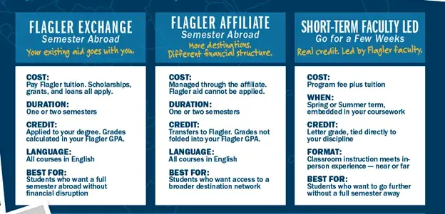 Image of Study Abroad Program Type Stats