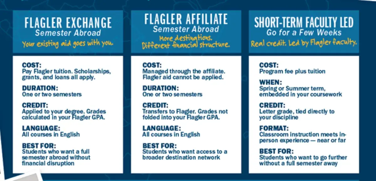 Study Abroad Facts Infographic