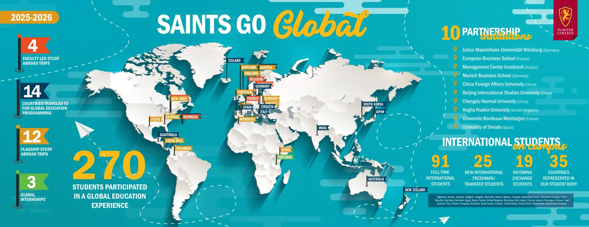 Saints Go Global Infographic Banner