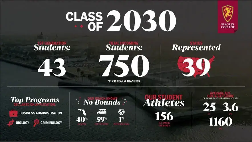 Flagler Class of 2030 Banner
